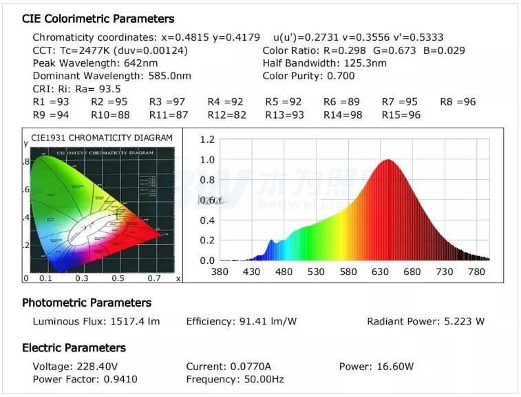 product-757-576 best lighting program for broilers