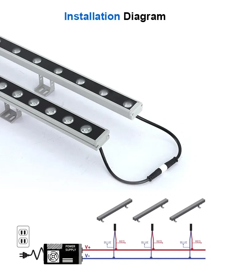 installation diagram installation diagram