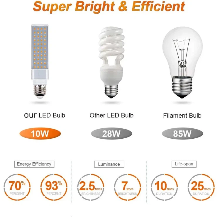 LED Grow Light Bulbs for Indoor Plant 5 LED Grow Light Bulbs for Indoor Plant 5